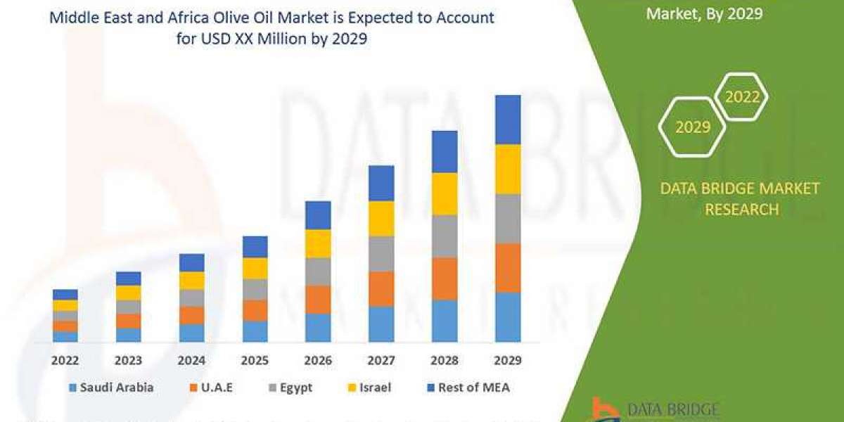 Middle East and Africa Olive Oil Market Trends, Share, Industry Size, Growth, Demand, Opportunities and Global Forecast 