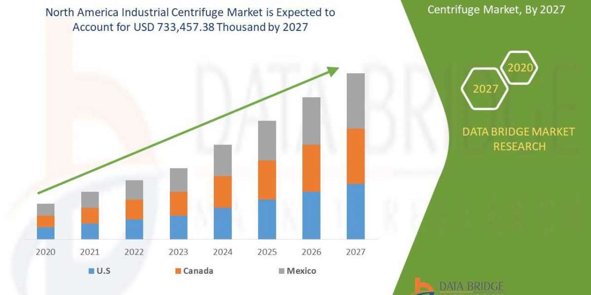 North America Industrial Centrifuge Market    Global Trends, Share, Industry Size, Growth, Opportunities and Forecast By