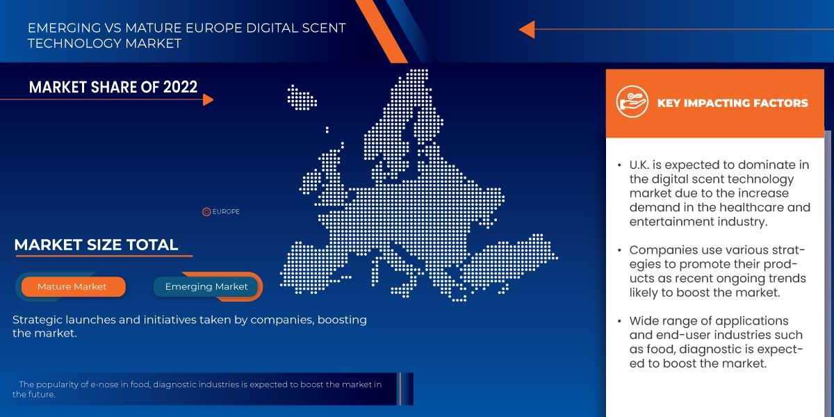 Europe Digital Scent Technology Market Size by 2030