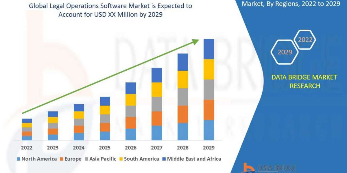 Legal Operations Software Market Scope, Share, Growth, Opportunities and Forecast by 2029.