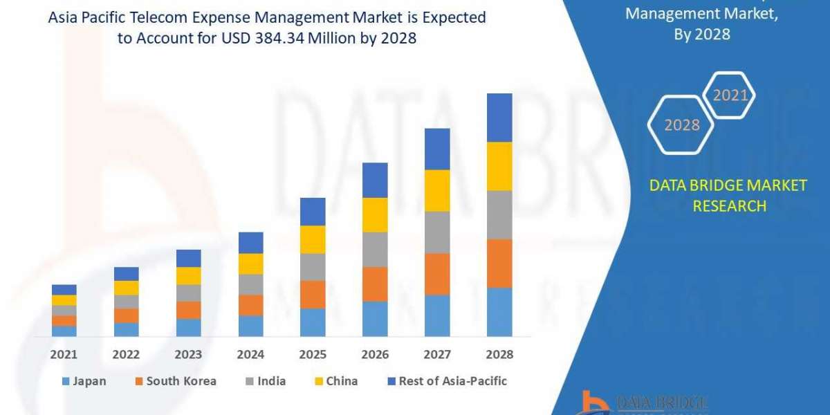 Asia Pacific Telecom Expense Management Market Trends, Share, Industry Size, Growth, Demand, Opportunities and Global Fo