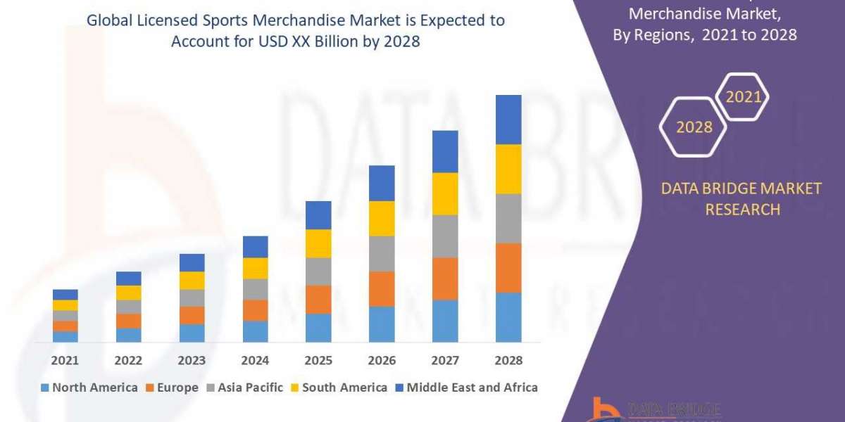 Licensed Sports Merchandise Market Trends, Share, Industry Size, Growth, Demand, Opportunities and Forecast By 2028