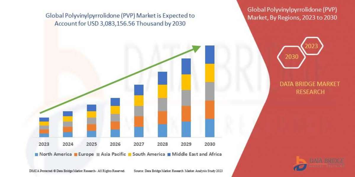 Polyvinylpyrrolidone Market    Global Trends, Share, Industry Size, Growth, Opportunities and Forecast By 2029