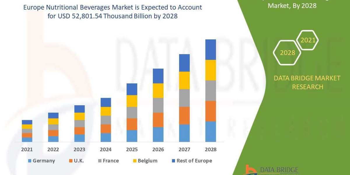 Europe Nutritional Beverages Forecast to 2028: Key Players, Size, Share, Growth, Trends and Opportunities
