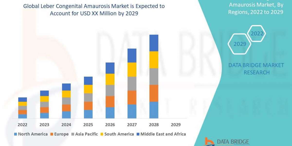 LEBER CONGENITAL AMAUROSIS  Market  Trends, Share, Industry Size, Growth, Opportunities and Forecast By 2029  Bicycle Fr