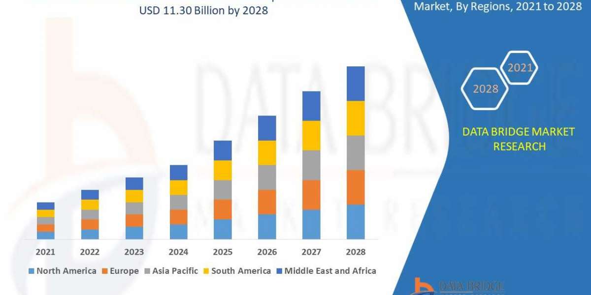 Data Warehouse as a Service Forecast to 2028: Key Players, Size, Share, Growth, Trends and Opportunities
