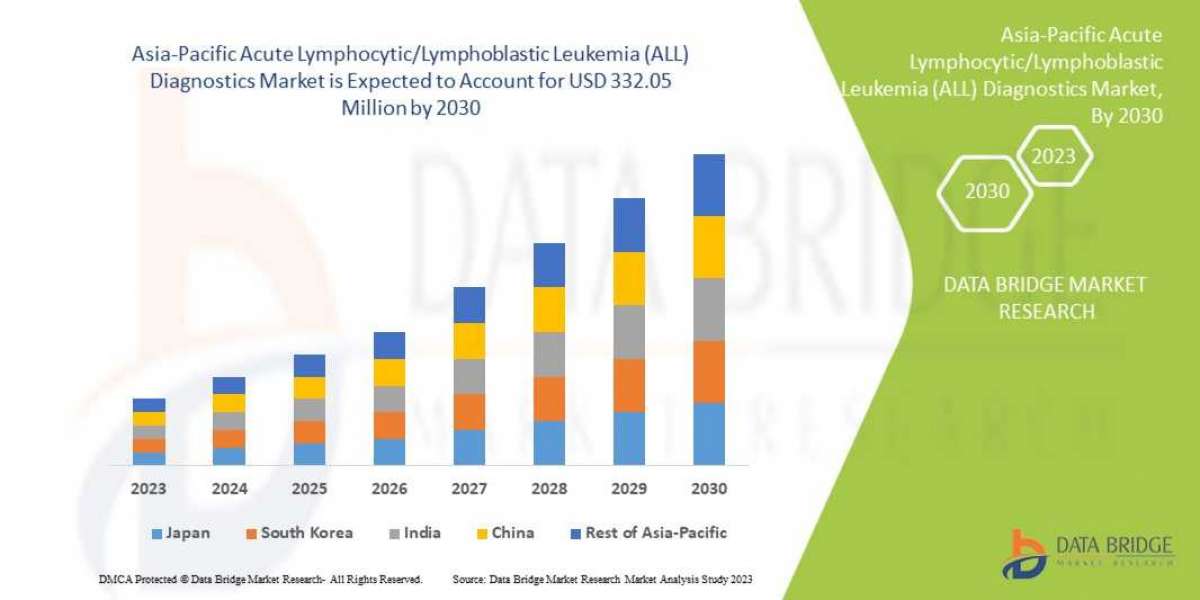 Asia-Pacific Acute Lymphocytic/Lymphoblastic Leukemia (ALL) Diagnostics Market Trends