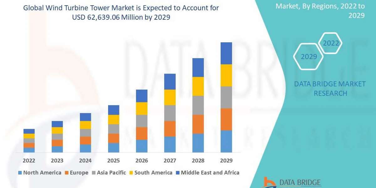 Wind Turbine Tower Market Global Trends, Share, Industry Size, Growth, Opportunities and Forecast By 2029
