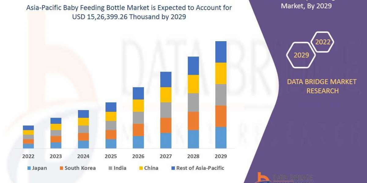 Asia-Pacific Baby Feeding Bottle Market Research Report Segmented by Applications, Geography, Trends and Projection