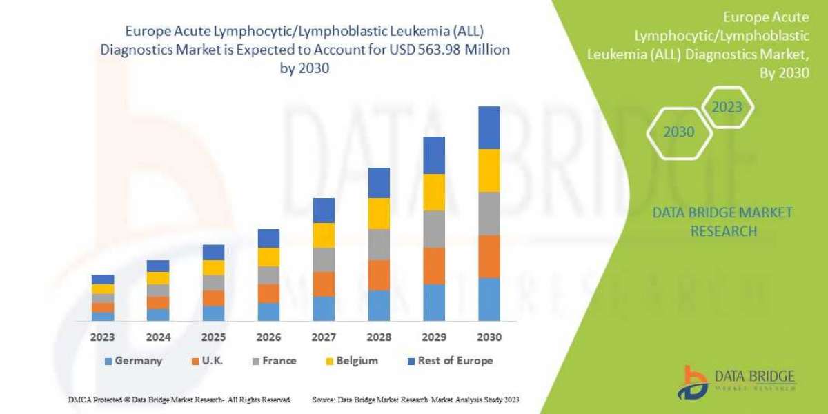 Europe Acute Lymphocytic/Lymphoblastic Leukemia (ALL) Diagnostics Market Trends