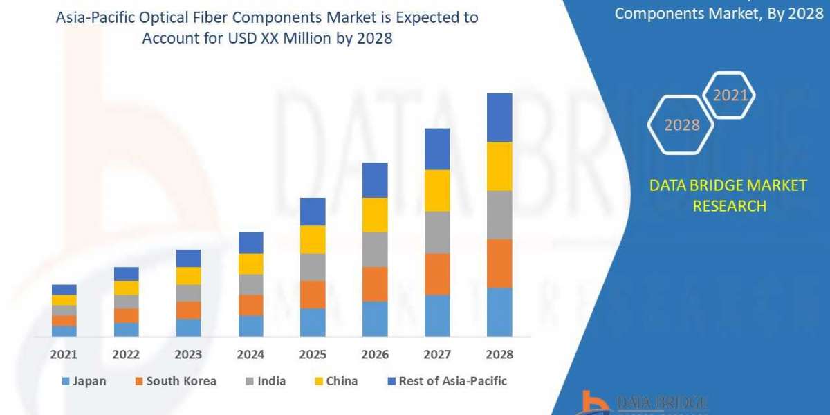 Asia-Pacific Optical Fiber Components Market    Global Trends, Share, Industry Size, Growth, Demand, Opportunities and F