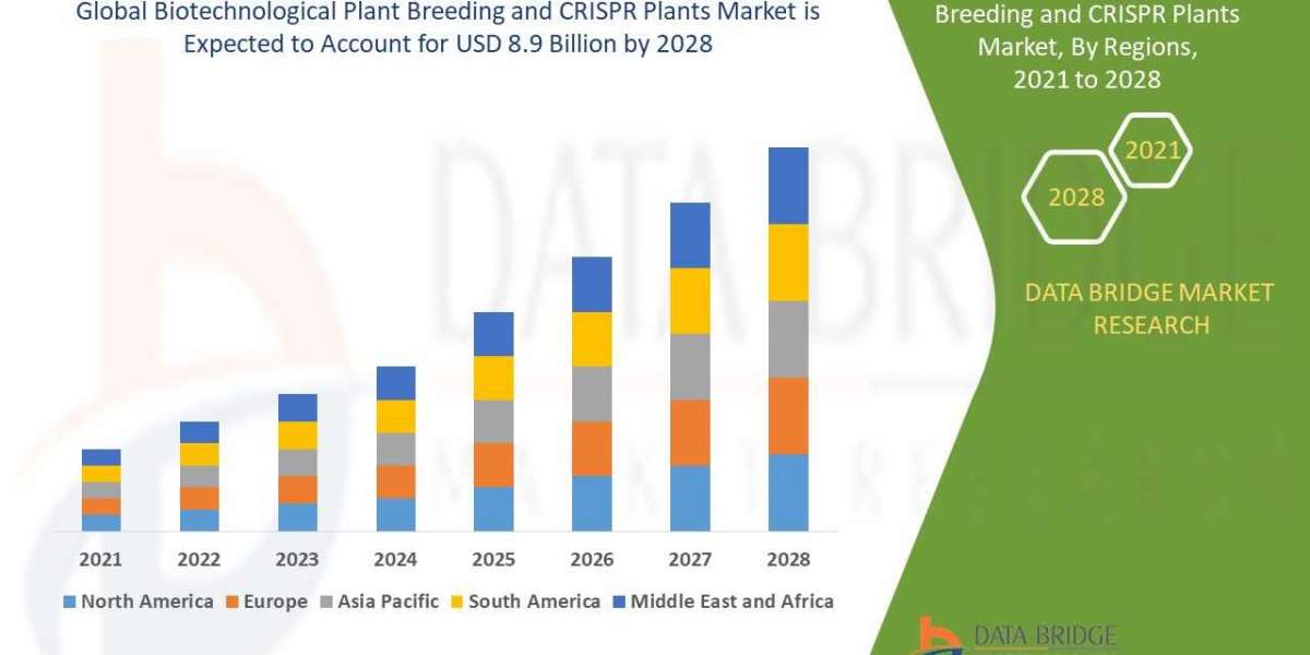 Biotechnological Plant Breeding and CRISPR Plants Share is Expected to Increase