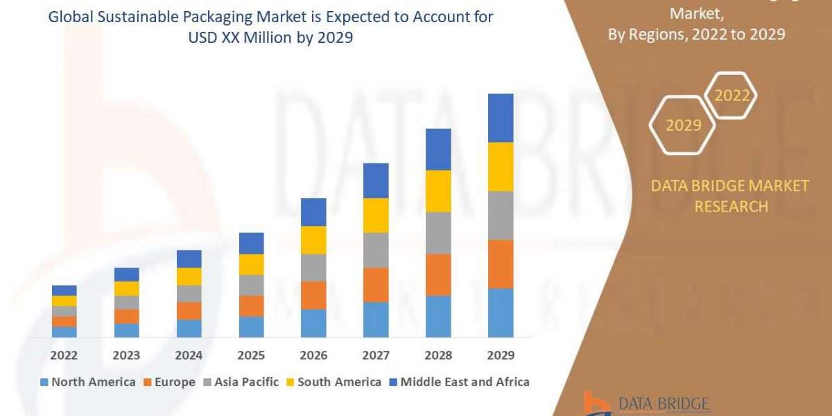 Sustainable Packaging Market Size, Share, Trends, Growth Overview by Segments, Companies, Regions, Industry Overview &am