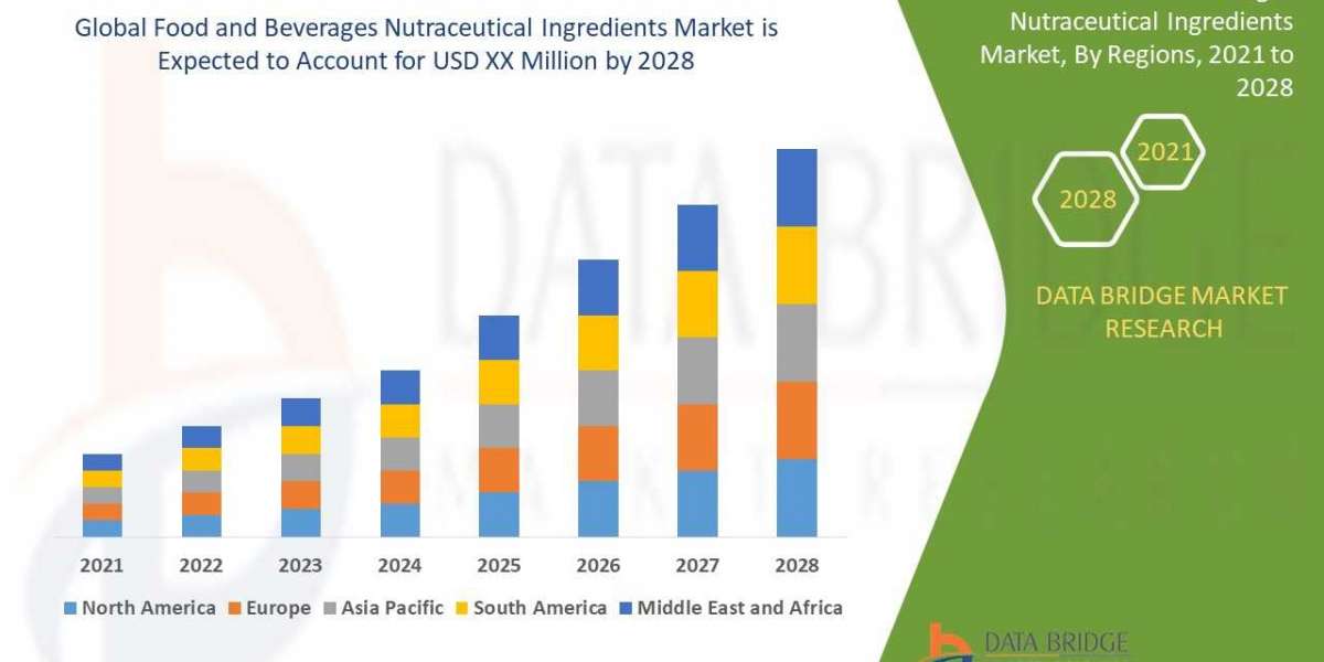 Food And Beverages Nutraceutical Ingredients Market: Industry Size, Share Trends, Growth, Demand, Opportunities and Fore