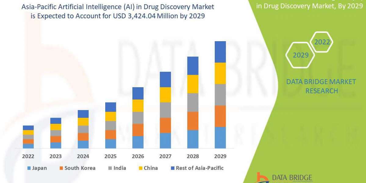Asia-Pacific Artificial Intelligence (AI) in Drug DiscoveryMarket Trends, Share, Industry Size, Growth, Demand, Opportun