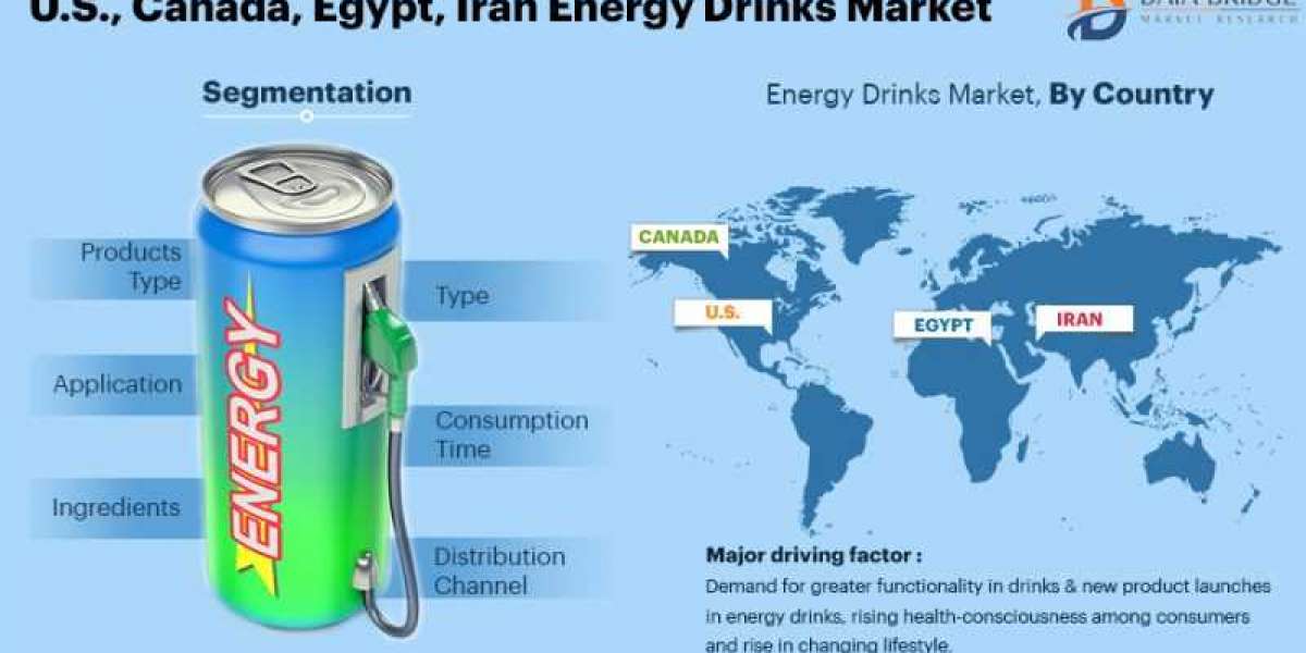 Egypt Energy Drinks Market to Exceed Valuation of USD 244.54 billion at a 12.80% CAGR by 2029