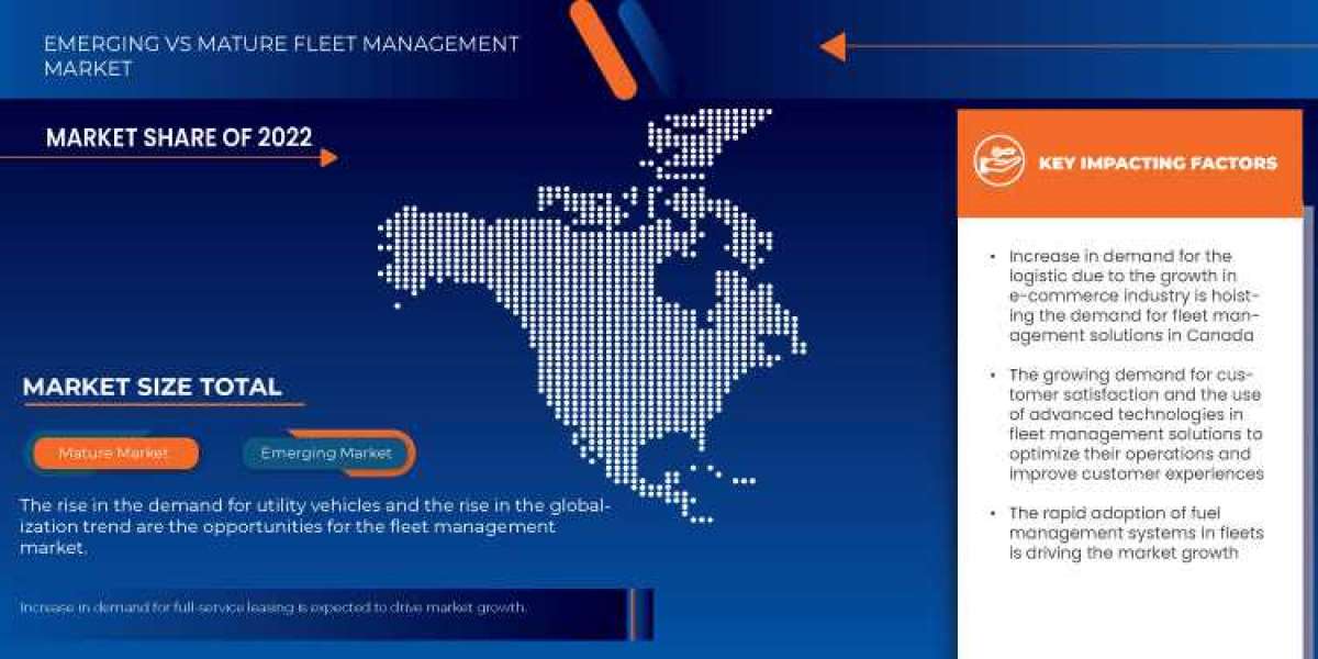 Canada Fleet Management Market business opportunities including key players forecast till 2030