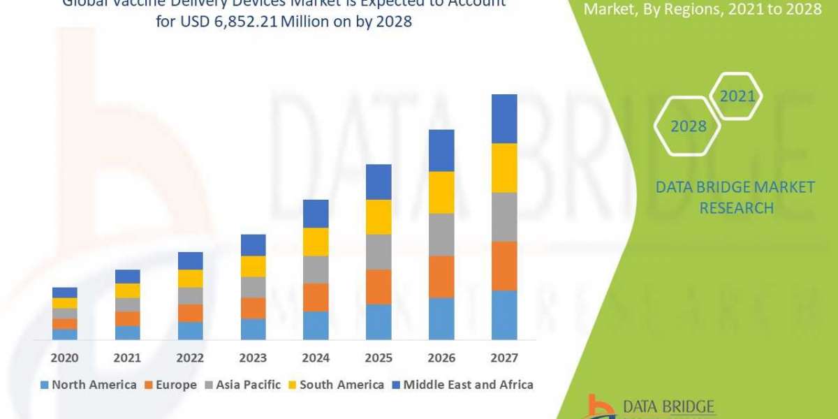 Emerging Trends and Opportunities in the Global    Vaccine Delivery Devices Market: Forecast to 2029 North America Labor
