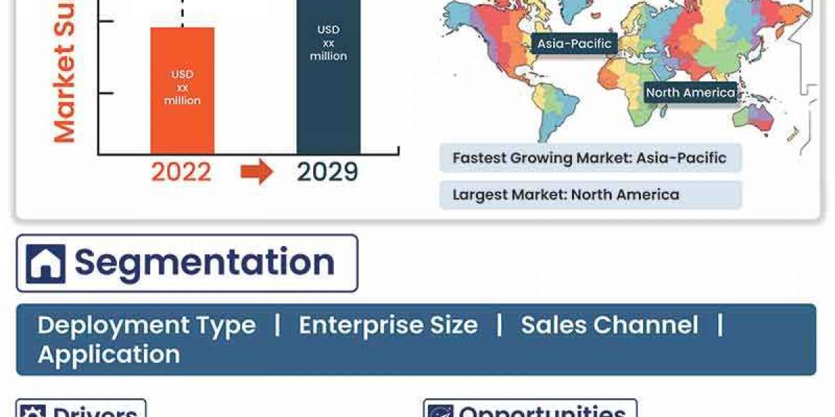 Gym Management Software Market Analysis by Industry Perspective, Comprehensive Analysis, Growth and Forecast 2022 to 202