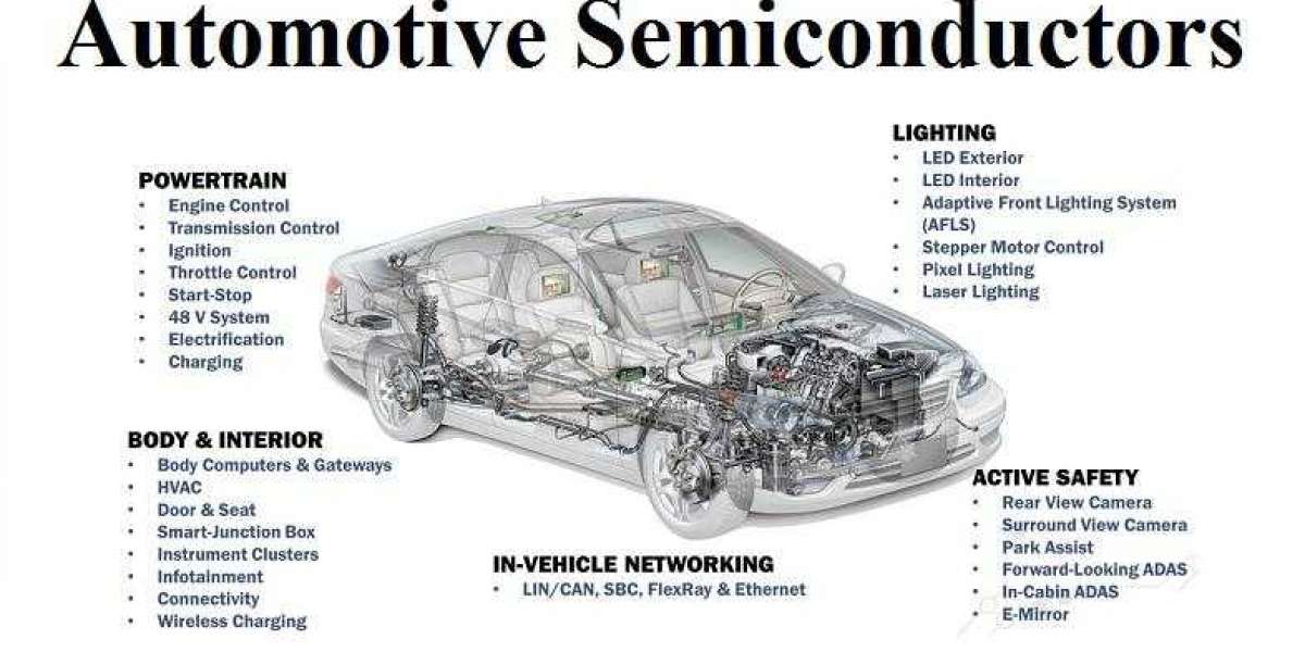 Automotive Semiconductor  Market 2023 Competitive and Statistical Analysis, and Current Market Trends to 2032