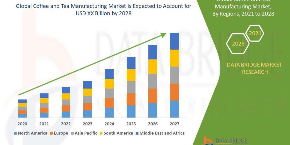 Coffee and Tea Manufacturing Market Trends, Share, Industry Size, Growth, Demand, Opportunities and Forecast By 2029
