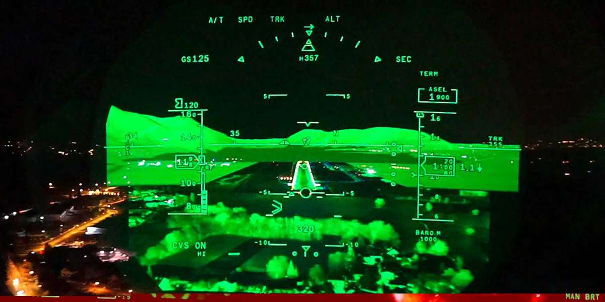 Enhanced Flight Vision Systems Market Industry Outlook and Development Factors, Understanding the Current Scenario by 20
