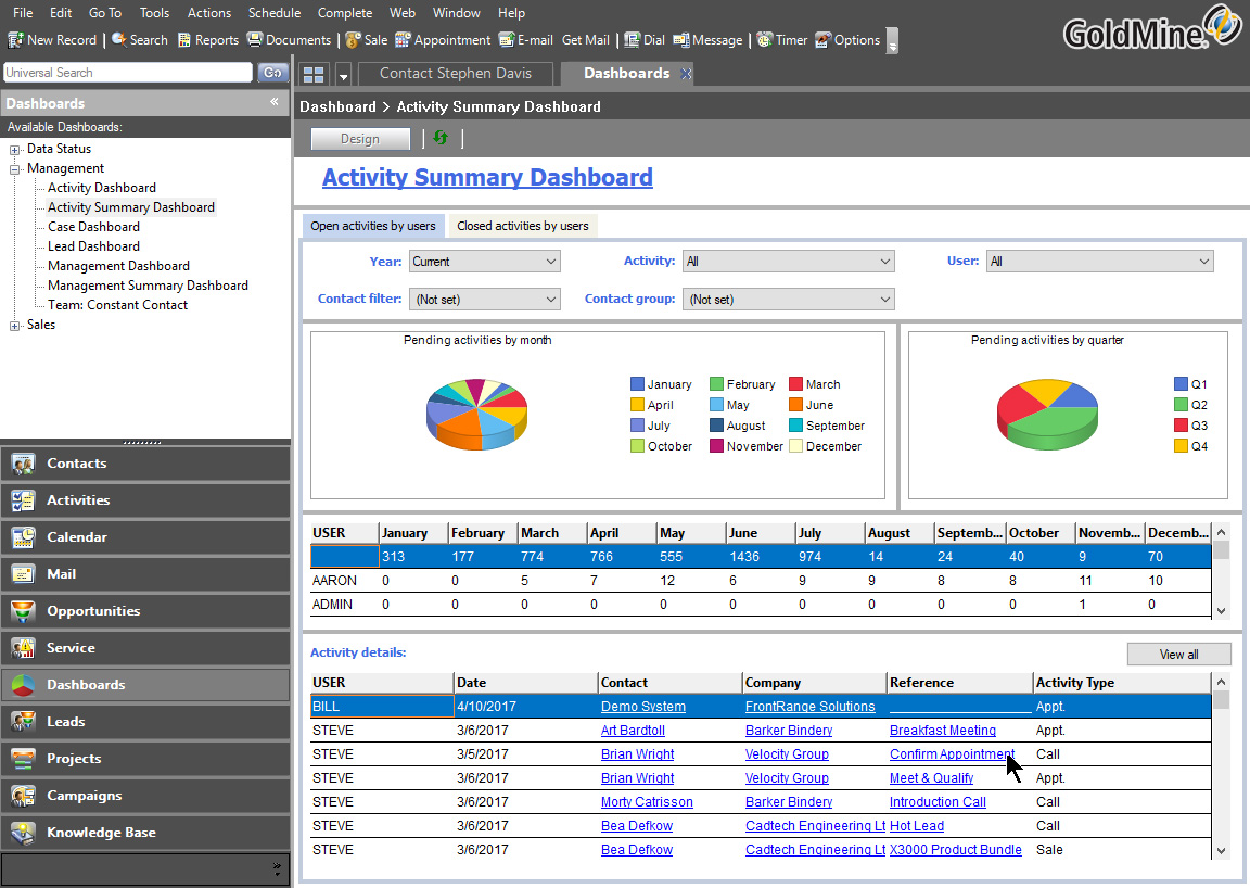 GoldMine CRM: Your Path to Unprecedented Business Success