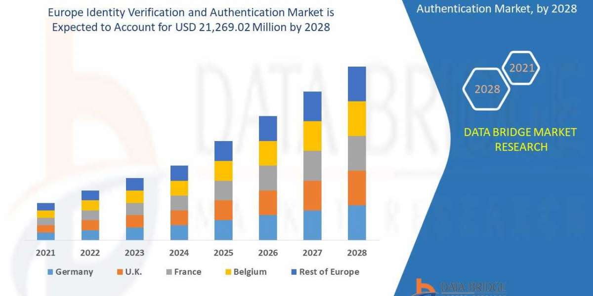 Europe Identity Verification and Authentication Market Trends, Business Strategies, and Opportunities With Key Players A