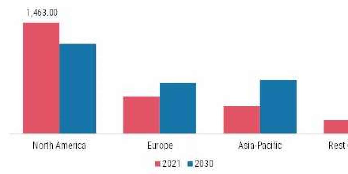 Artisanal Ice Cream market size, share and forecast to 2030.