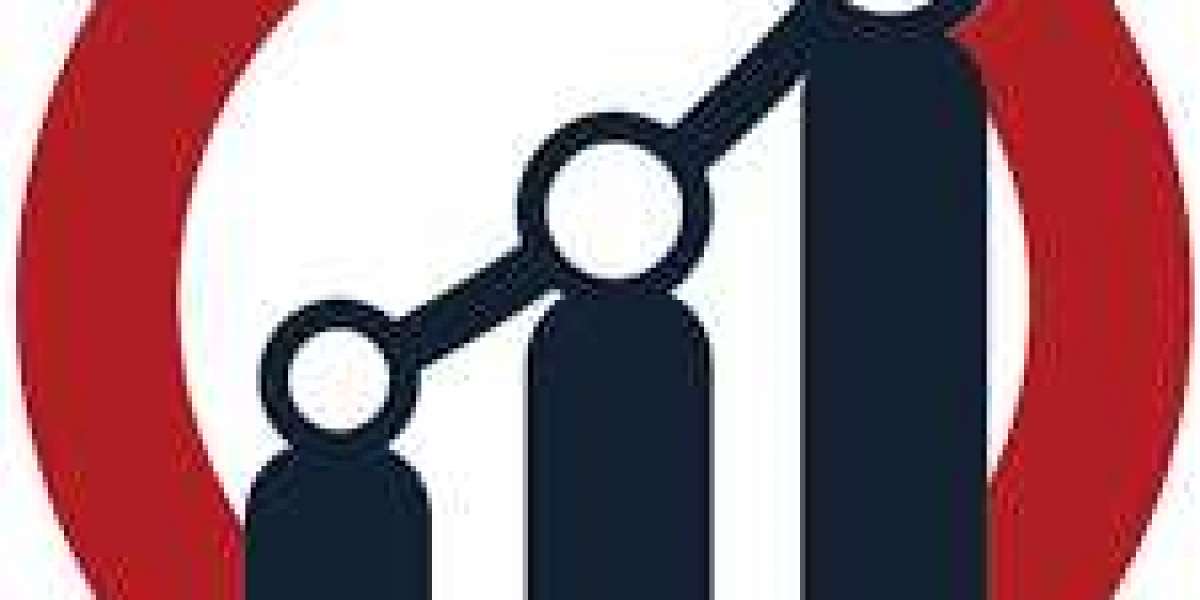 Elevators and Escalators Market Industry Outline, Global Executive Players, Interpretation and Benefit Growth to 2030