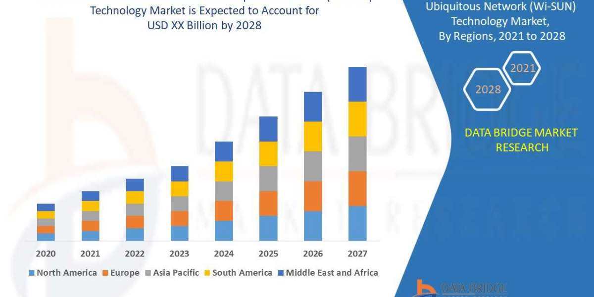 Smart Meters Wireless Smart Ubiquitous Network Technology Market    Industry Size, Growth, Demand, Opportunities and For