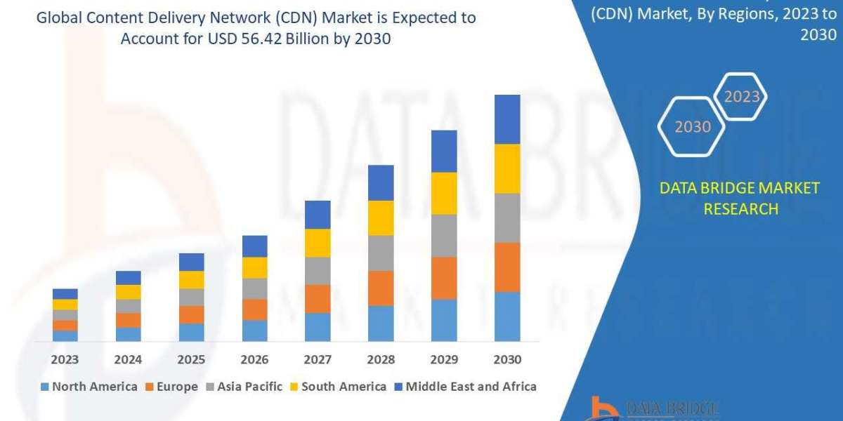 Content Delivery Network Market    Global Industry Size, Share, Demand, Growth Analysis and Forecast By 2029