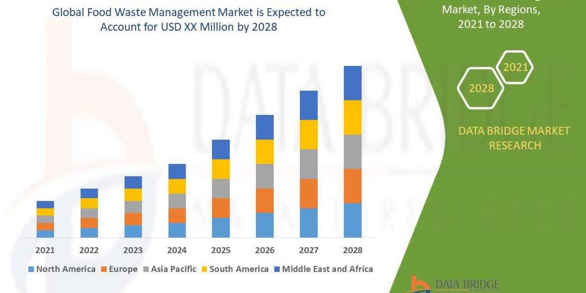 Food Waste Management Industry Size, Share Trends, Growth, Demand, Opportunities and Forecast By  2028