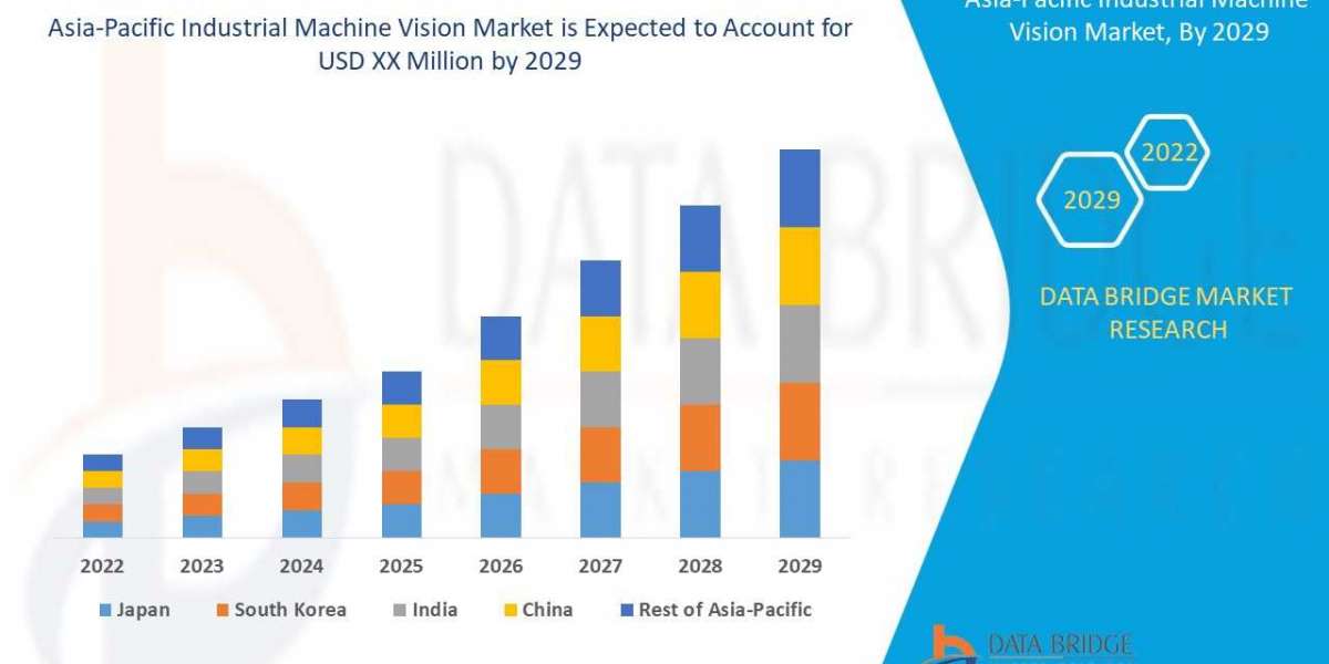 Asia-Pacific Industrial Machine Vision Trends, Share, Industry Size, Growth, Demand, Opportunities and Forecast By  2029