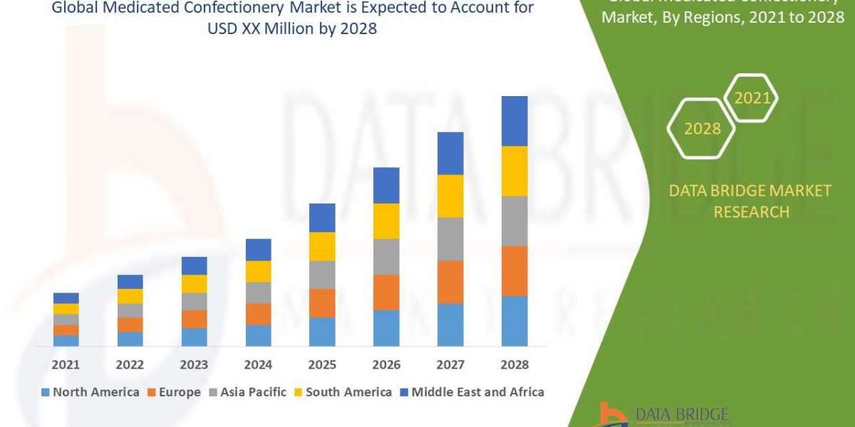 Medicated Confectionery   market trends, share, industry size, and forecast by 2028