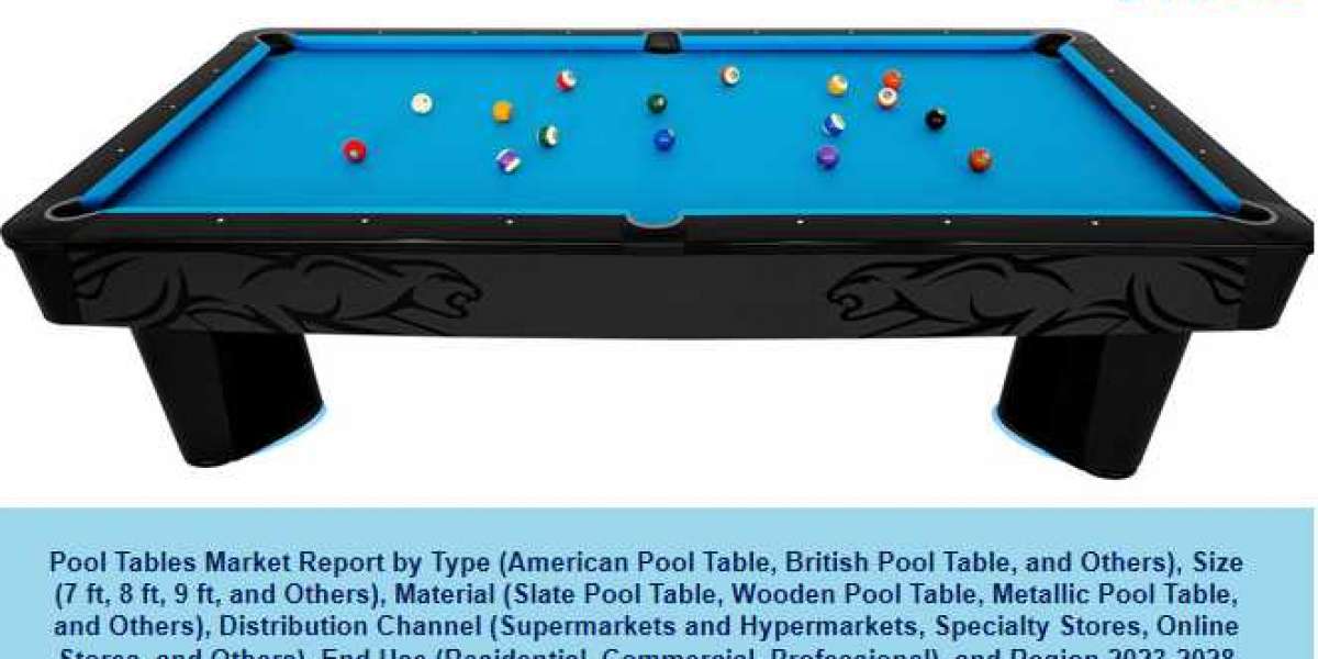 Pool Tables Market Share, Size, Trends | Forecast Report 2023-2028