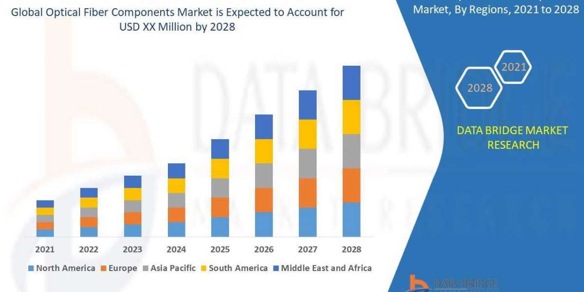 Optical Fiber Components Market    Overview, Growth Analysis, Share, Opportunities, Trends and Global Forecast By 2029