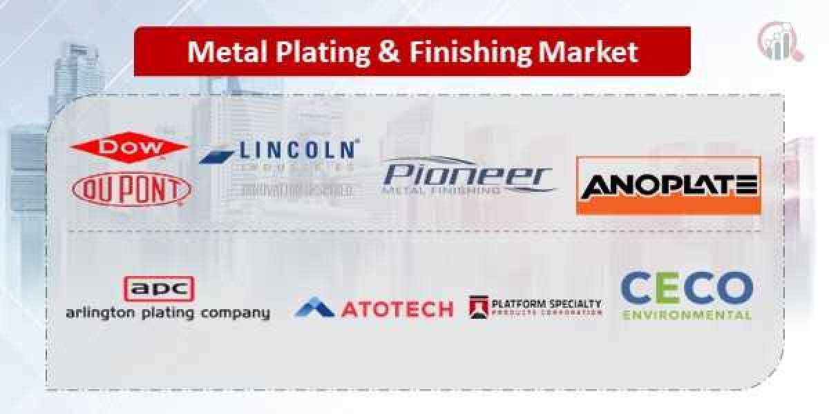 Metal Plating and Finishing Market, Review, Research and Global Industry Analysis By 2032