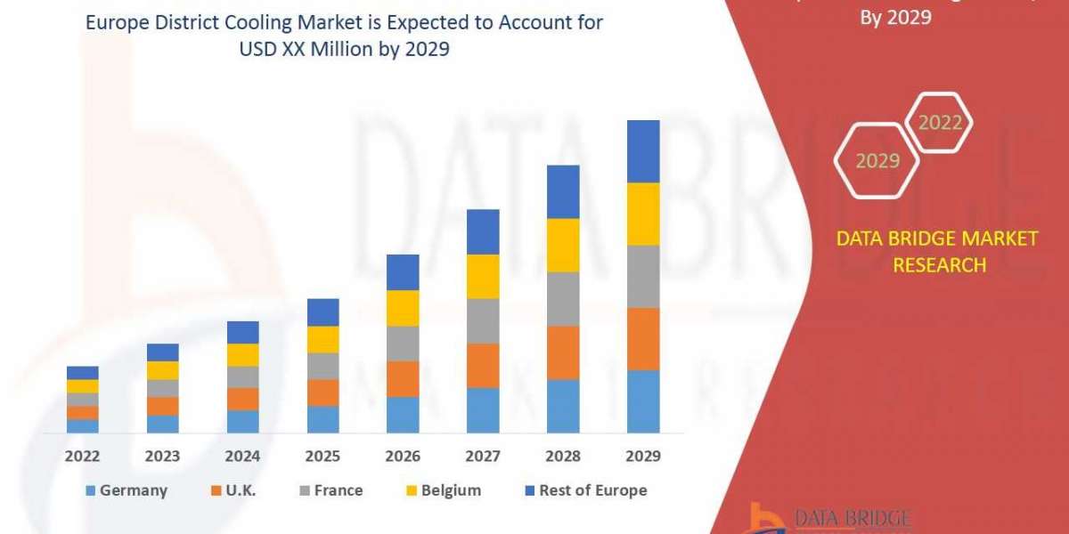 Europe District Cooling Market    Industry Size, Share Trends, Growth, Demand, Opportunities and Forecast By 2029