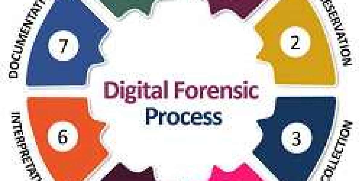 Digital Forensics Market to Witness Remarkable Growth from 2023-2032