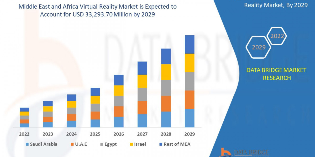 Middle East and Africa Virtual Reality Market size, growth, demand, opportunities and forecast by   2029