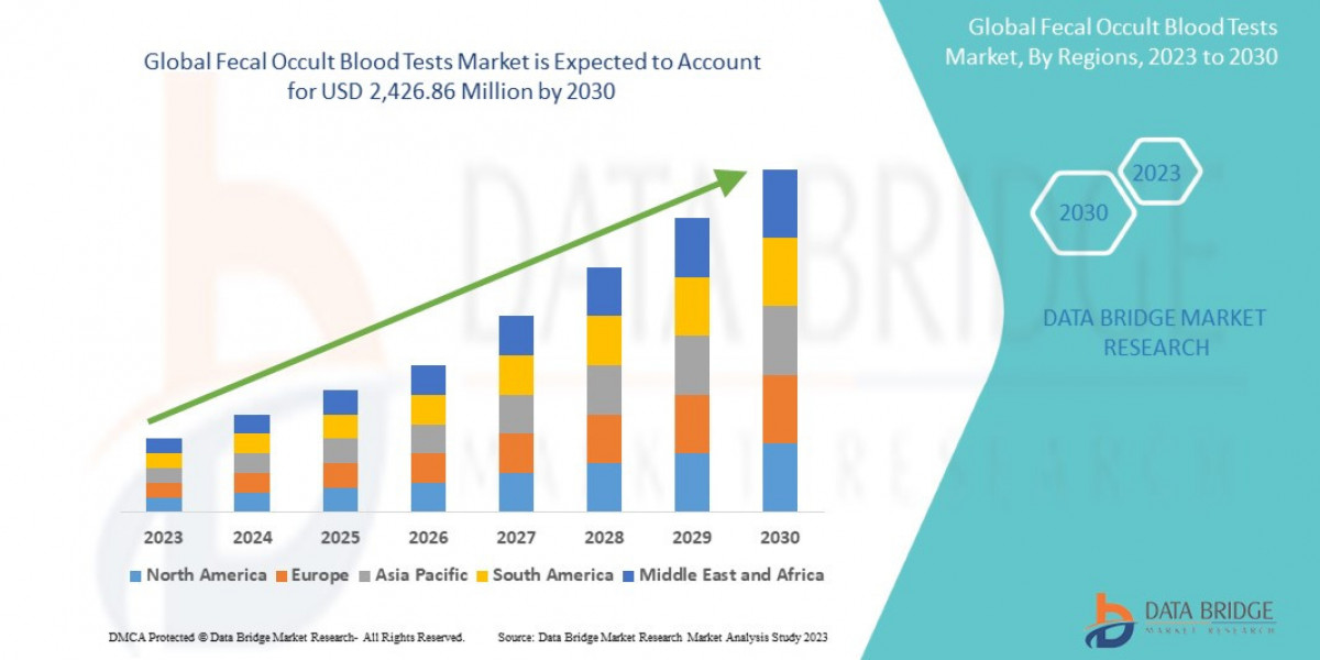 Fecal Occult Blood Tests Market Glorious Opportunities, Business Growth, Size and Statistics Forecasts Up To 2030