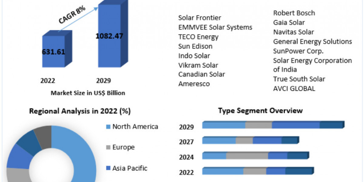 Airport Solar Power Market Strategic Trends, Growth and Forecast to 2030