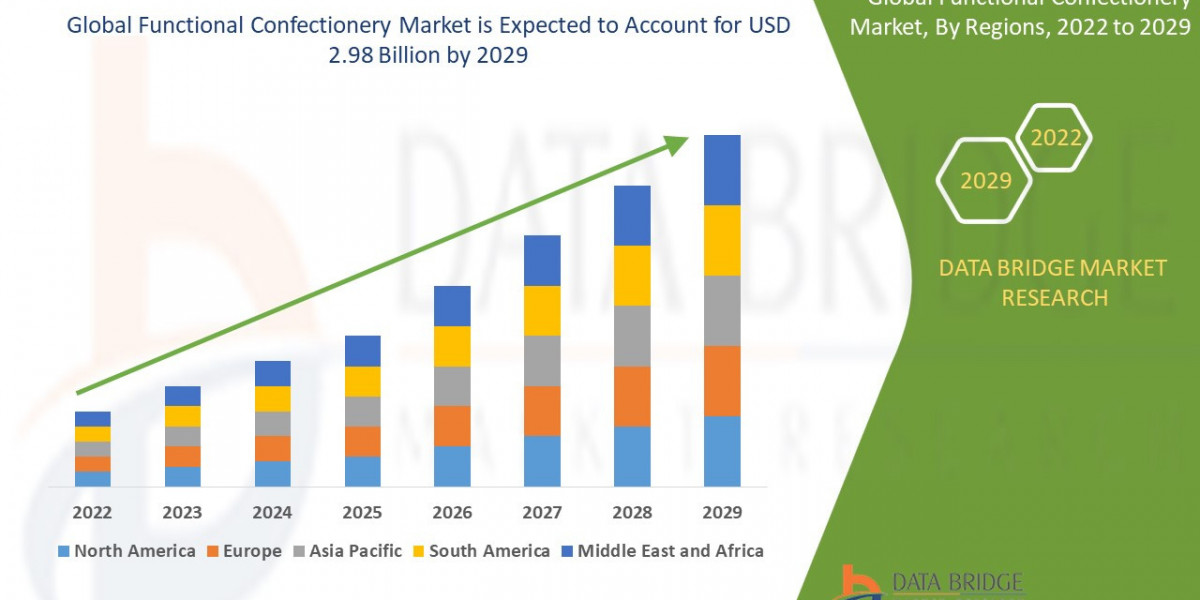 Functional Confectionery Market Industry Analysis, Key Vendors, Opportunity and Forecast To 2029