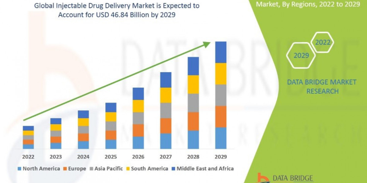 Injectable Drug Delivery  market trends, share, size opportunities and forecast by 2029
