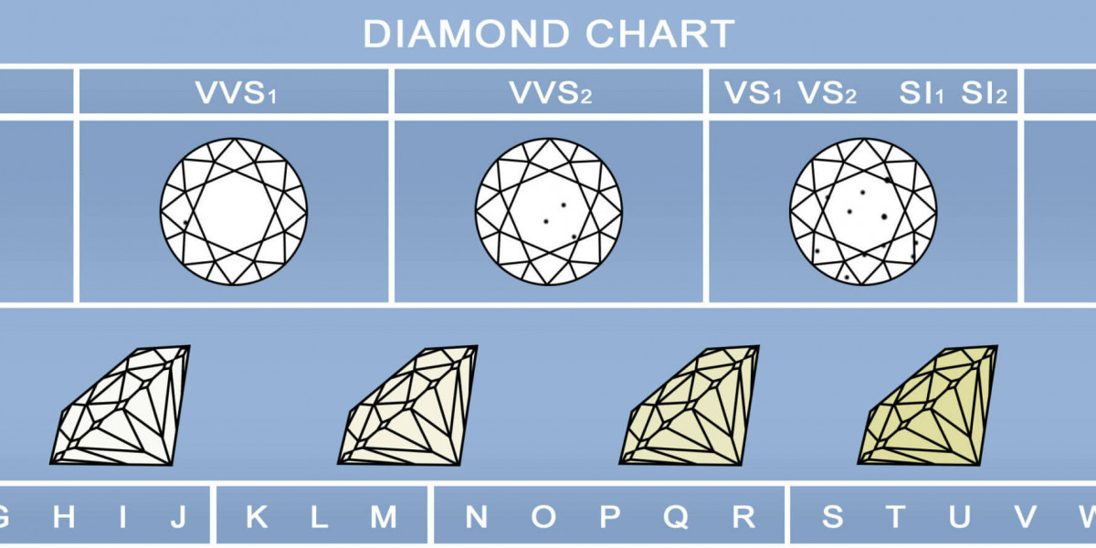 Unlocking the Perfect Fit: Your Ultimate Ring Size Guide