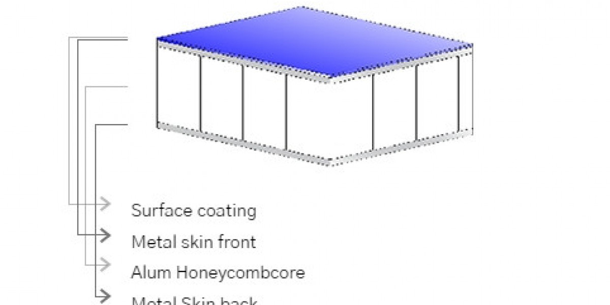 How Metal Honeycomb Panels are Revolutionizing the Building Industry