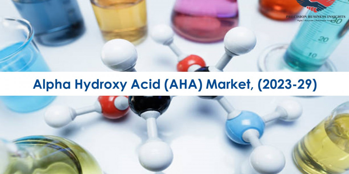 Alpha Hydroxy Acid (AHA) Market Research Insights 2022-29