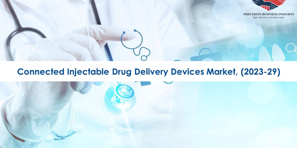 Connected Injectable Drug Delivery Devices Market Size and Forecast To 2029