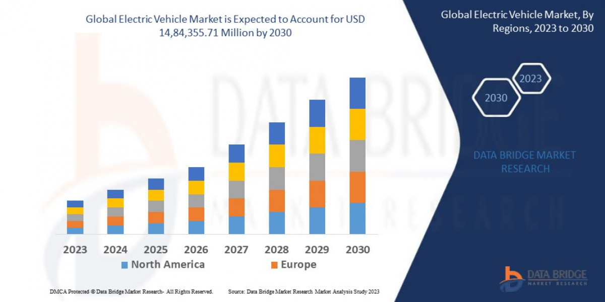 Electric Vehicle Market Set to Witness Unprecedented Growth of USD 14,84,355.71 Million by 2030, Size, Share, Trends, Gr